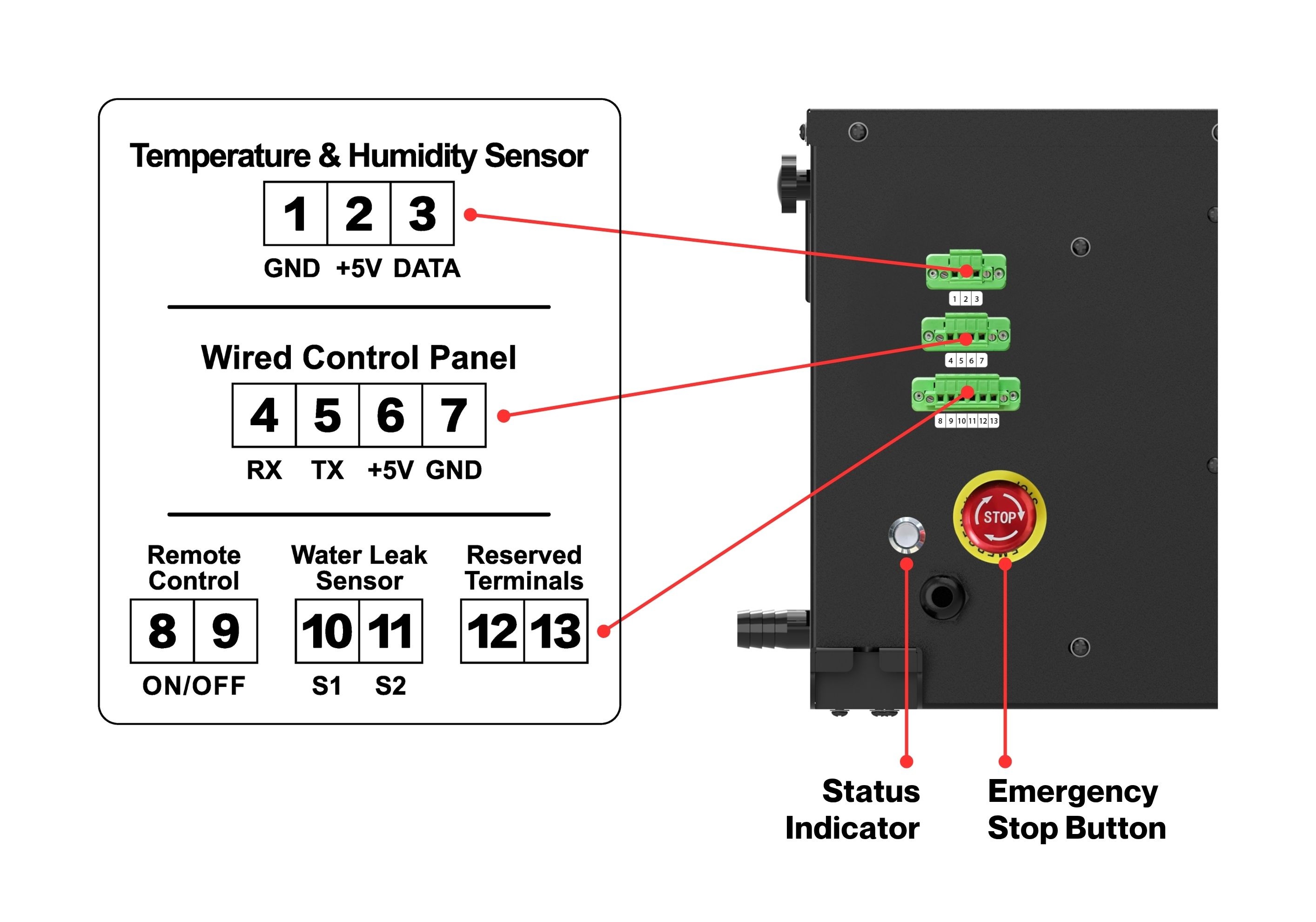 Wired controller and power cable location