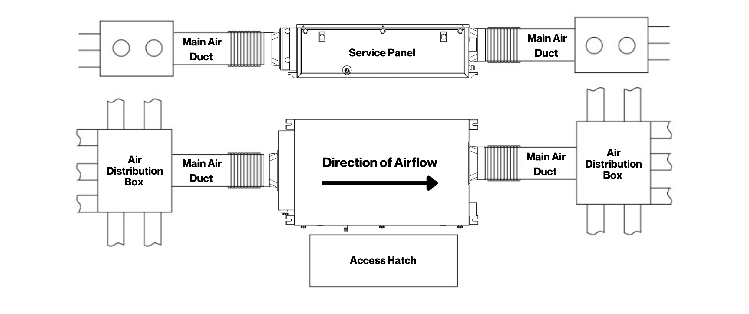 Ducting outlets diagram
