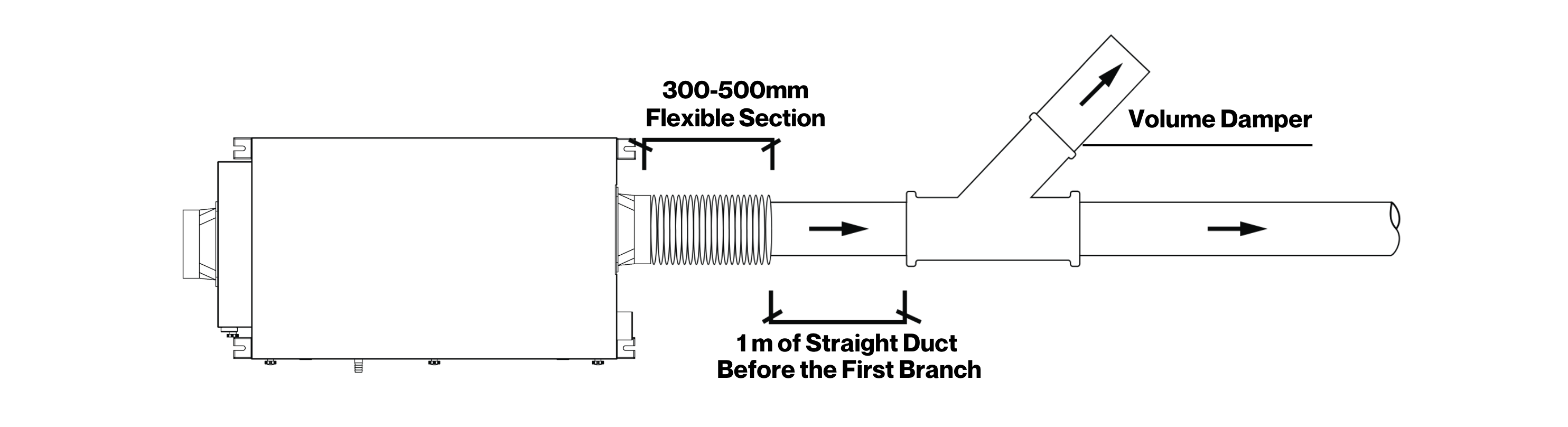 Ducting layout diagram
