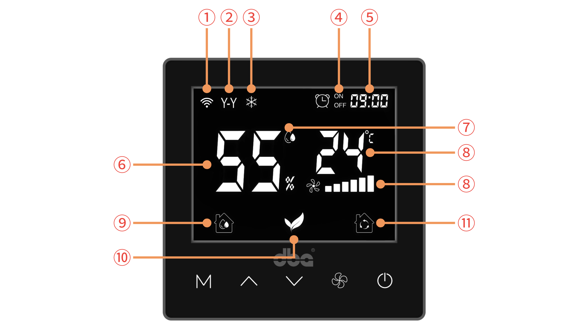 DBA LCD control panel with numbered icon callouts