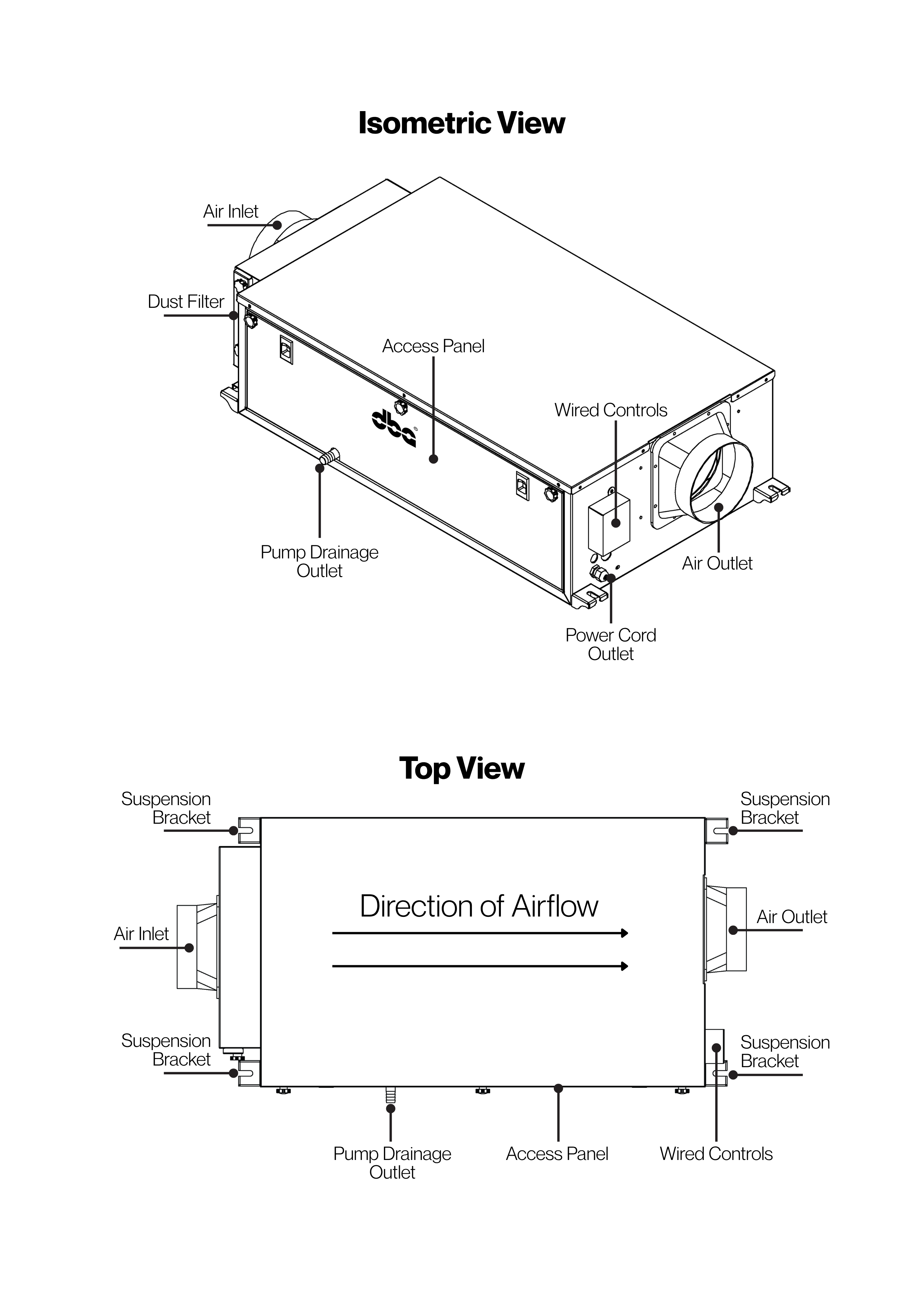 DBA UTC unit — view 2